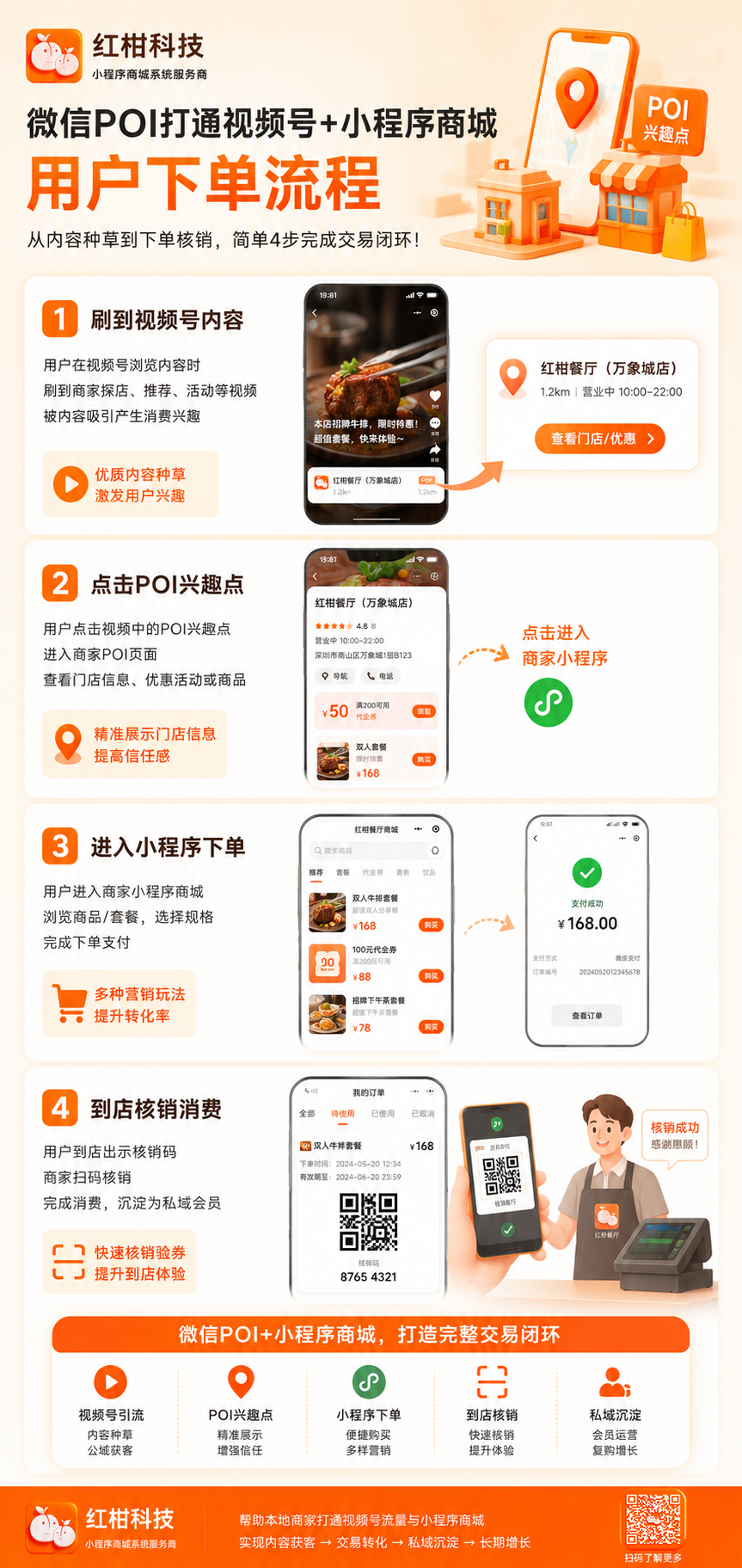 微信 POI 打通视频号和小程序商城用户下单流程