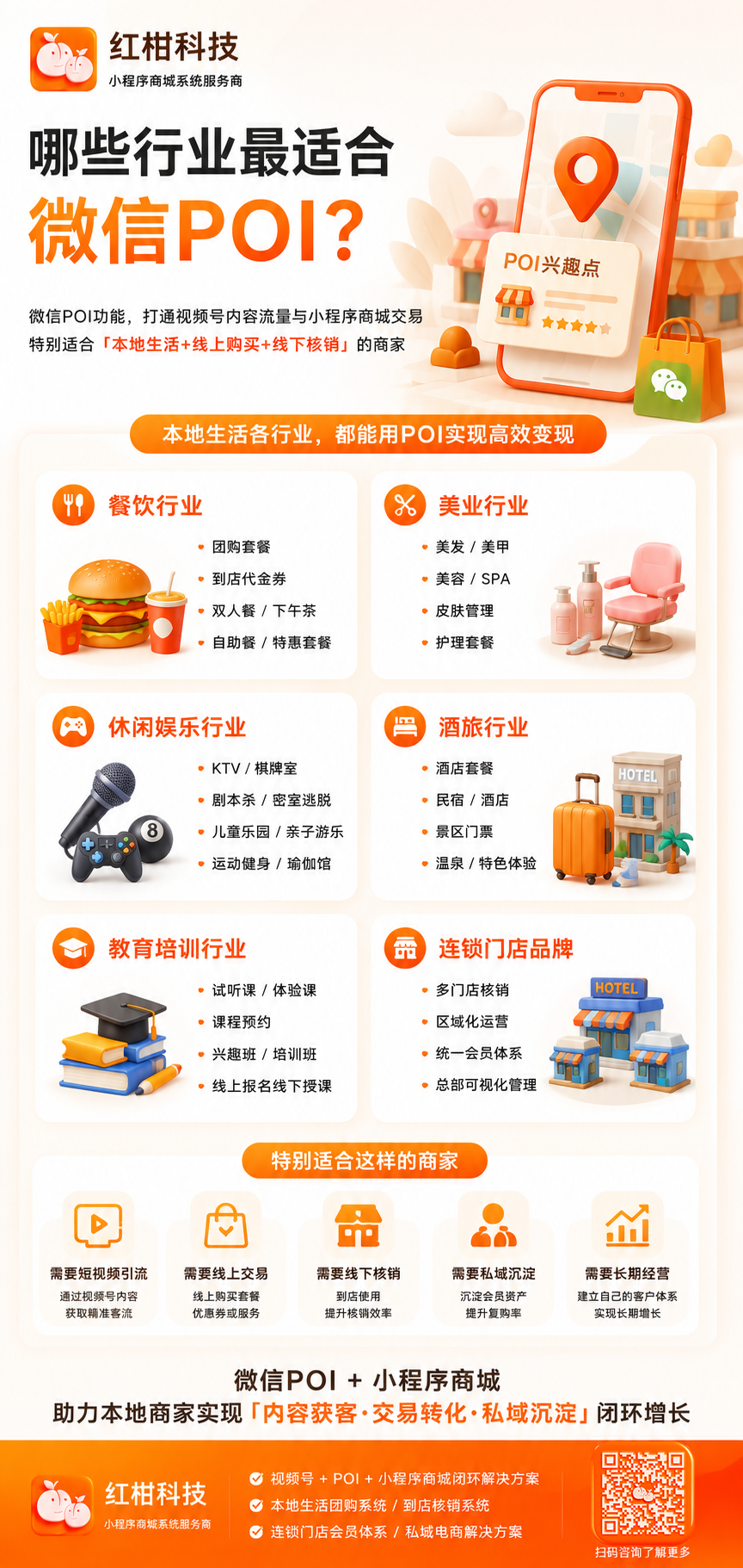 哪些行业最适合微信 POI